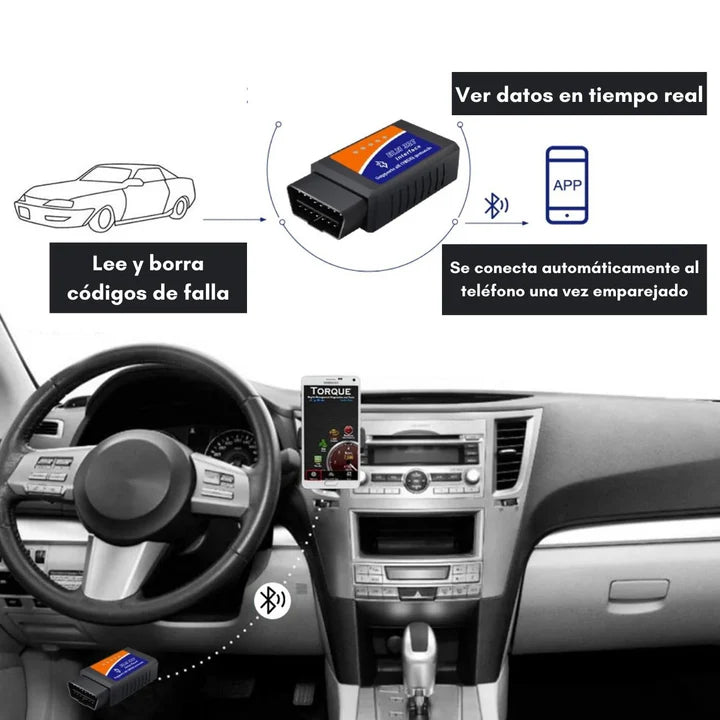 ScanDrive™ Detector Automotriz de Fallas OBD2